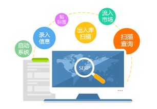 全天候物流防竄貨系統(tǒng) 賦能自營與代理貨物的精準(zhǔn)追蹤與管理